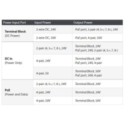 Ubiquiti FiberPoE G2, vonkajší optický konvertor s PoE