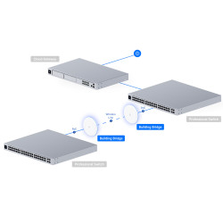 Ubiquiti UBB-Single - UniFi Building Bridge single