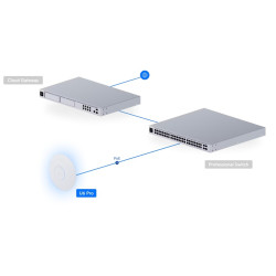 Ubiquiti U6-PRO - Prístupový bod UniFi 6 Pro