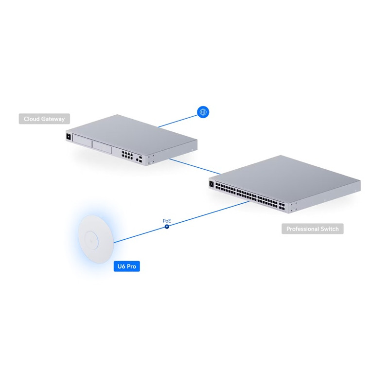 Ubiquiti U6-PRO - Prístupový bod UniFi 6 Pro