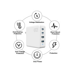 Viking USB GaN charger 100W PD