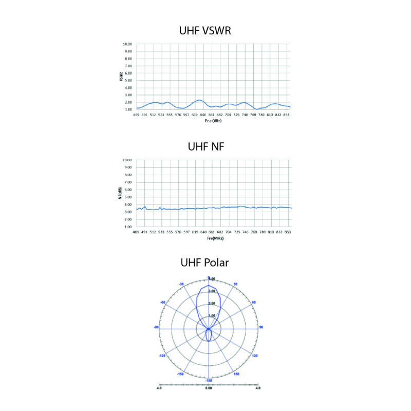 EVOLVEO HDO, aktívna vonkajšia DVB-T2 anténa, filter LTE,4G,5G