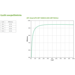 APC Smart-UPS SRT 10000VA 230V