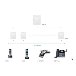 Yealink W80B SIP DECT základňová stanica, multi-bunkový systém
