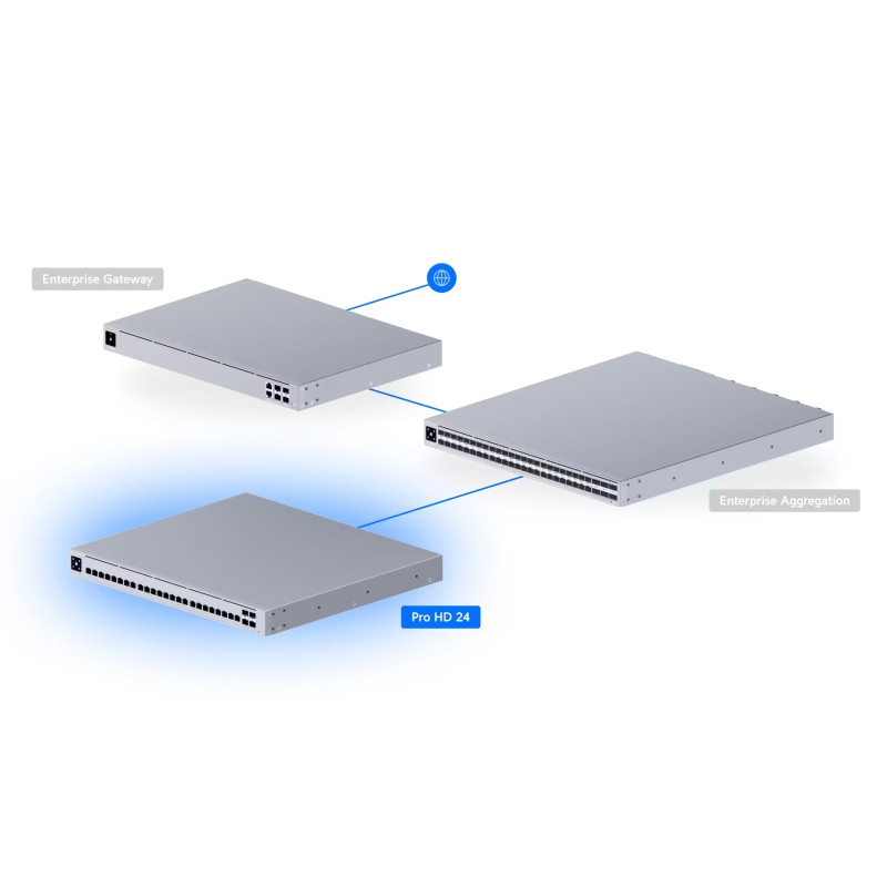 Ubiquiti USW-Pro-HD-24, UniFi Pro HD 24
