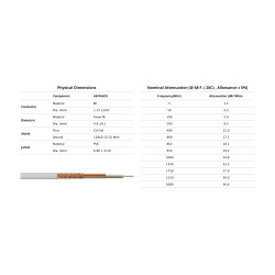 AB-COM - Kabel koaxial AB RG6CU Profi 300m roll