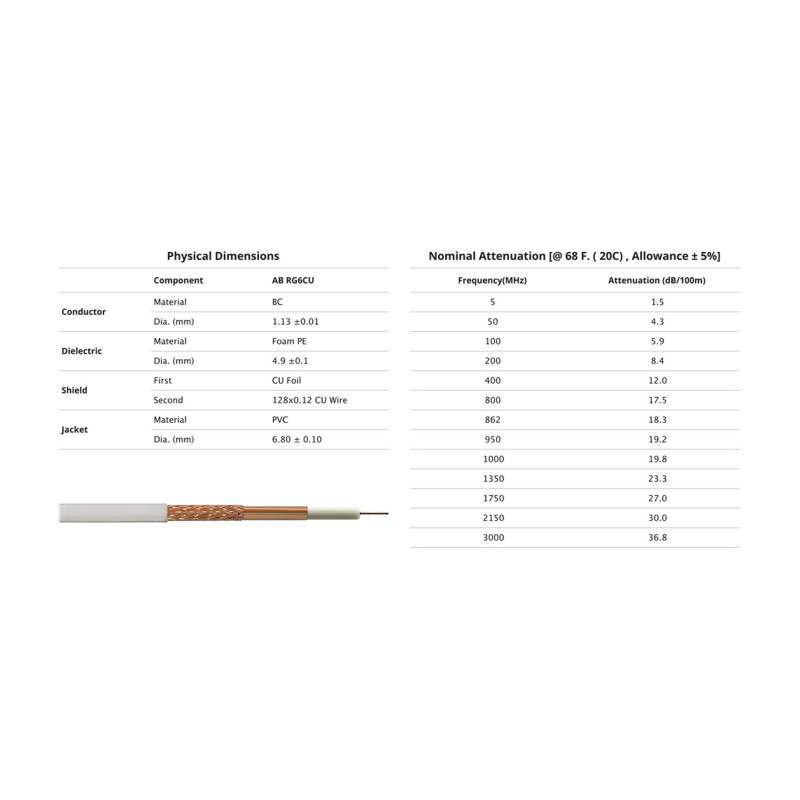 AB-COM - Kabel koaxial AB RG6CU Profi 300m roll