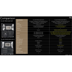 ASUS PRO WS TRX50-SAGE WIFI A