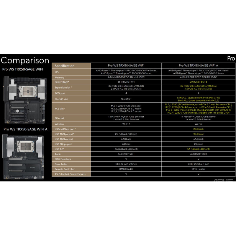 ASUS PRO WS TRX50-SAGE WIFI A
