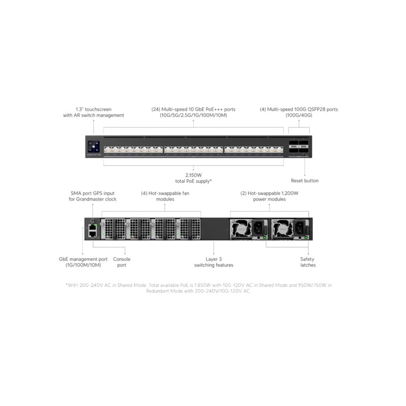 UBIQUITI ENTERPRISE - Ubiquiti EAV-XG-24-PoE - UniFi Enterprise Audio/Video XG 24 PoE switch