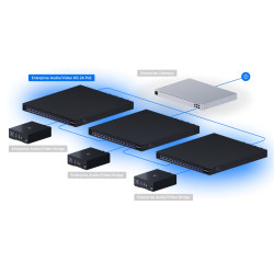 UBIQUITI ENTERPRISE - Ubiquiti EAV-XG-24-PoE - UniFi Enterprise Audio/Video XG 24 PoE switch