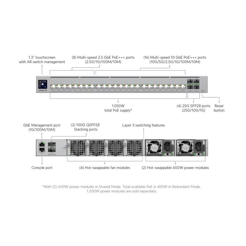 UBIQUITI ENTERPRISE - Ubiquiti ECS-24S-PoE - Enterprise Campus 24S PoE