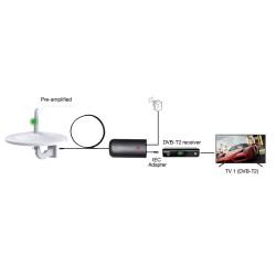 EVOLVEO Jade 3, aktívna vonkajšia anténa FM/DAB+/DVB-T2, filter LTE,4G,5G