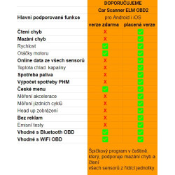 NONAME - Automobilová diagnostická jednotka pre OBD II s Bluetooth, (ekv.ELM 327) pre Android a iOS
