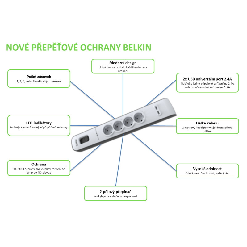 BELKIN SurgeStrip prep.ochrana, 6 zásuviek, 650J, 2M