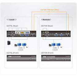 ATEN Extender PC-konzola, Dual View, 300m