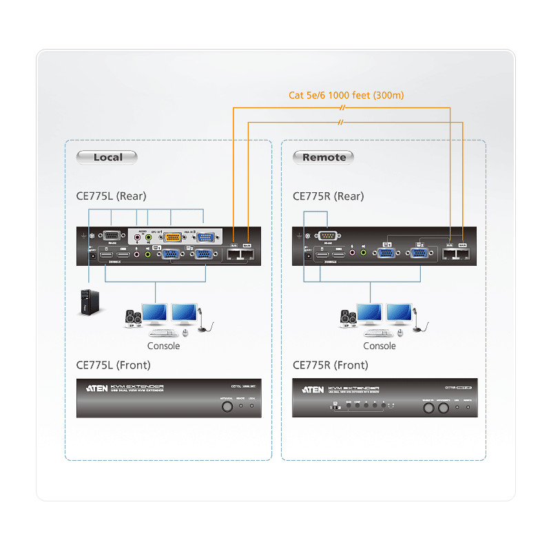 ATEN Extender PC-konzola, Dual View, 300m