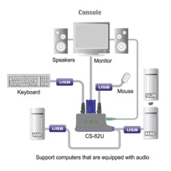 Aten 2-portový KVM USB mini, 1,8 m audio kábel,