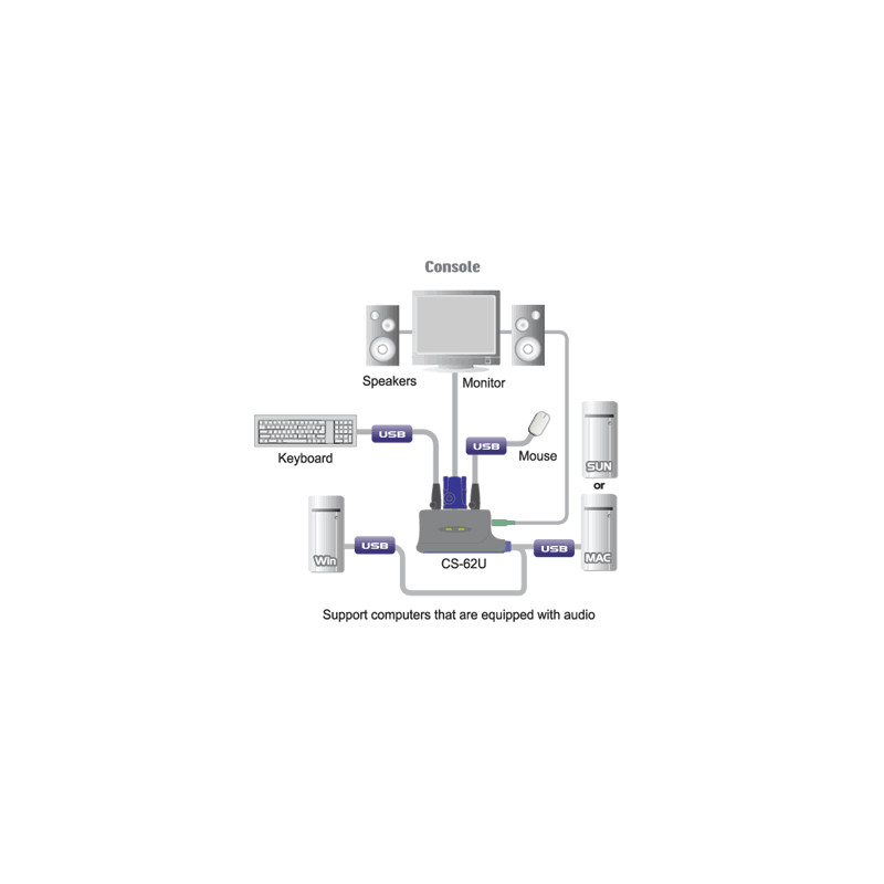 Aten 2-portový KVM USB mini, 1,8 m audio kábel,