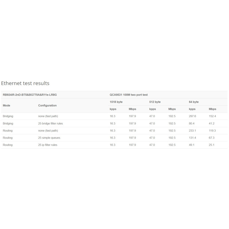 Mikrotik RB924iR-2nD-BT5&BG770A&R11e-LR8G, KNOT LR8G kit