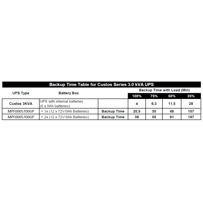 FSP Battery Bank BB-72/18RT, 2U, 72V, 12V/9Ah x 12 kusov, Rack/Tower (pre Clippers 3K)