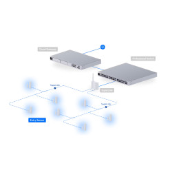 Ubiquiti USL-Entry-3, UniFi Protect Entry Sensor, 3-pack