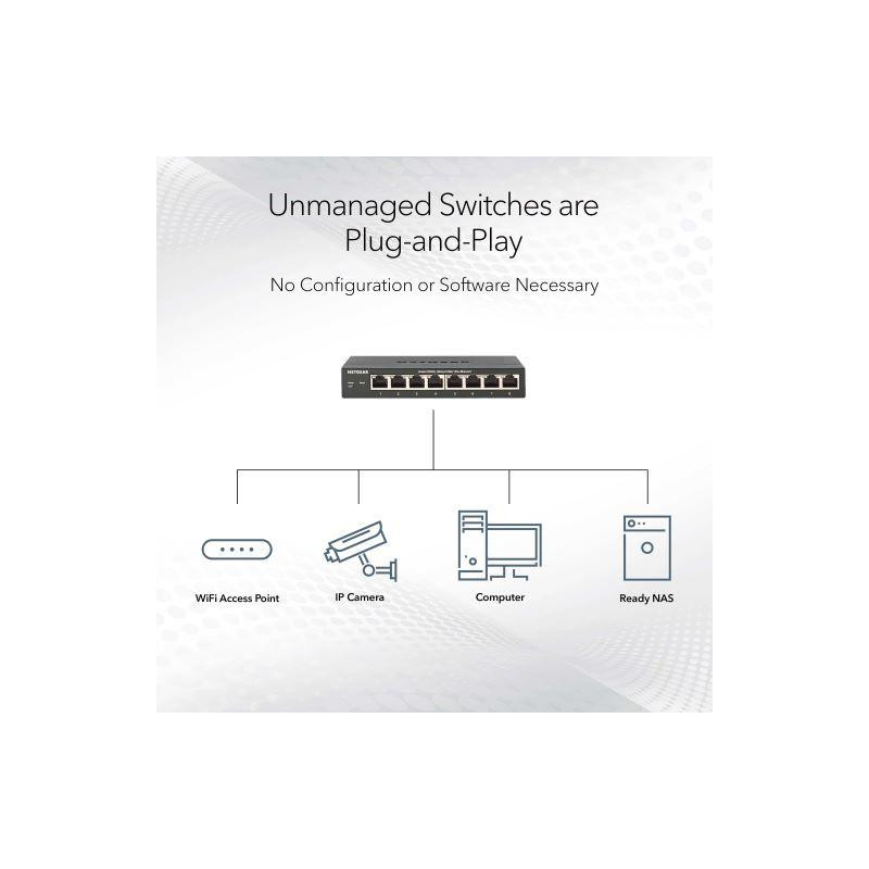 NETGEAR MS308 8-PORT MULTIGIG 2.5G UM SWITCH