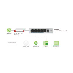 Zyxel GS1005-HP, 5 Port Gigabit PoE+ unmanaged desktop Switch, 4 x PoE, 60 Watt