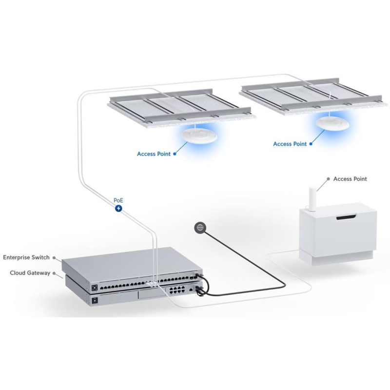Ubiquiti U7-Pro-5 - UniFi7 AP U7 Pro, 5-pack