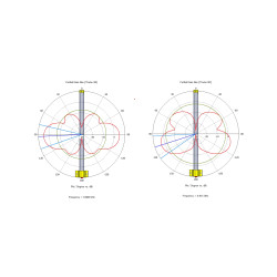 MikroTik 915_Omni_antenna - LoRa Omni Antena Kit 6.5dBi 900-928MHz, SMA Female