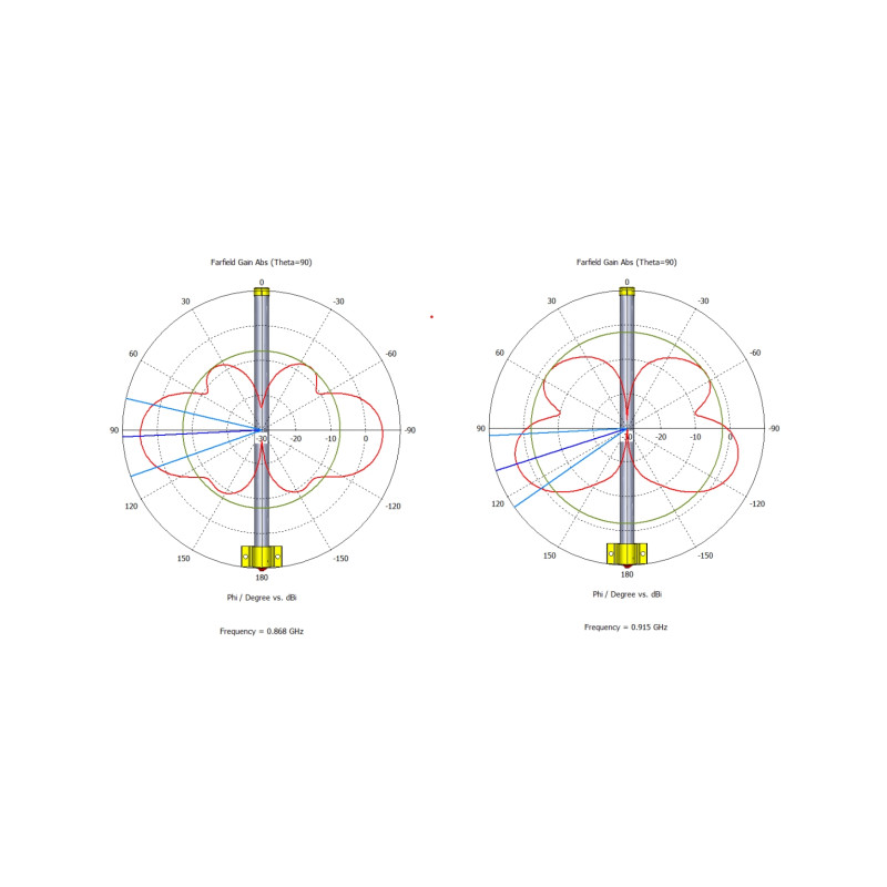 MikroTik 915_Omni_antenna - LoRa Omni Antena Kit 6.5dBi 900-928MHz, SMA Female