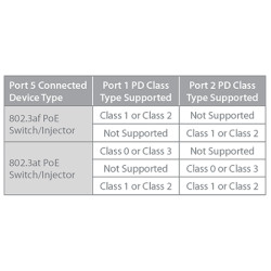 D-Link DGS-1100-05PDV2 5-port Gigabit PoE Smart Managed Switch with 1 PD port