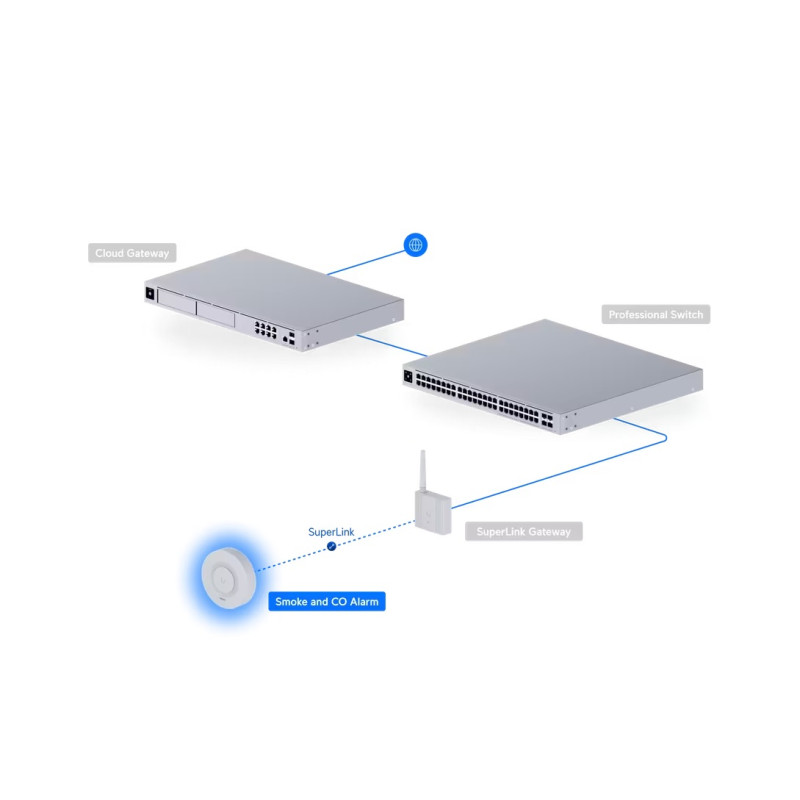 Ubiquiti USL-Smoke, UniFi Protect Smoke and CO Alarm