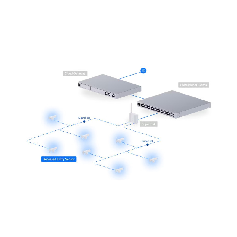Ubiquiti USL-Entry-R, UniFi Protect Recessed Entry Sensor