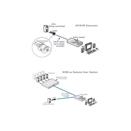 AdderLink X200 ext., USB, 100m