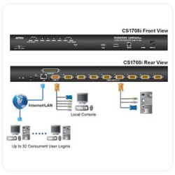 ATEN 8port KVM, USB + PS2, OSD, rack 19'' + OverNET
