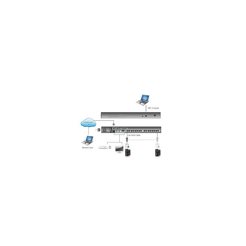 Aten 16-port OverNet Cat5 KVM