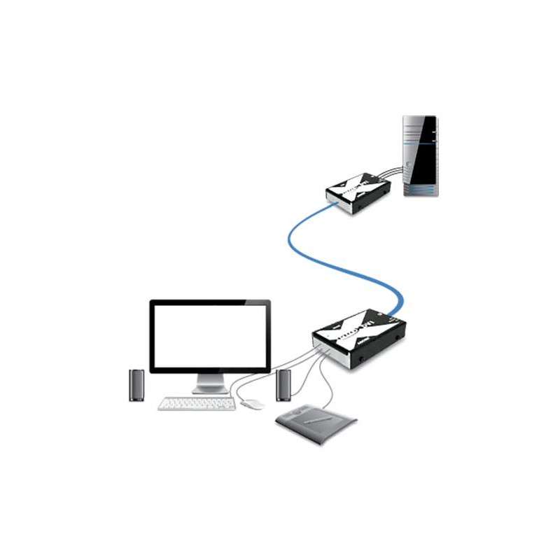 Adder X-DVI PRO, DVI extender