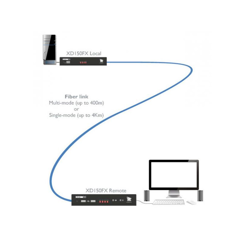 ADDERLink® XD150FX DVI extender po optickom vlákne